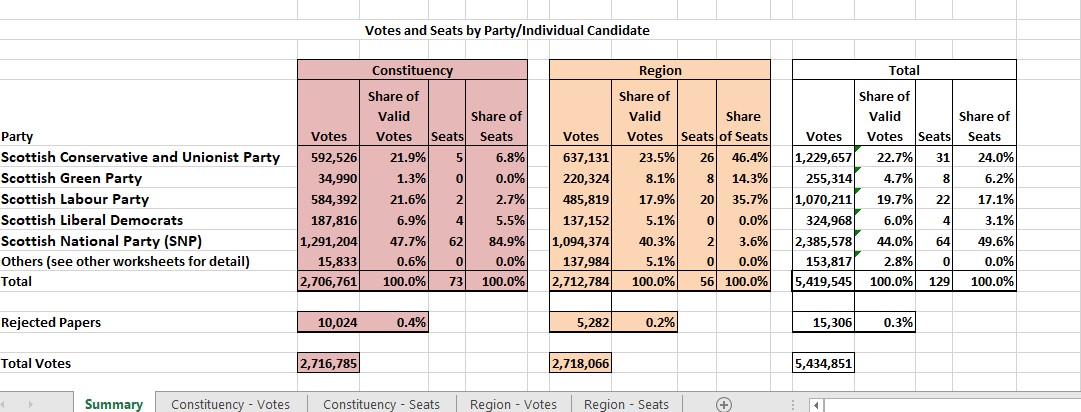 totals 